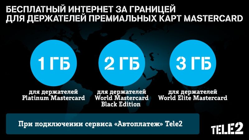 Tele2       Mastercard