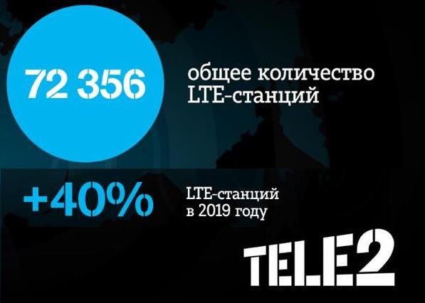 Tele2         LTE  