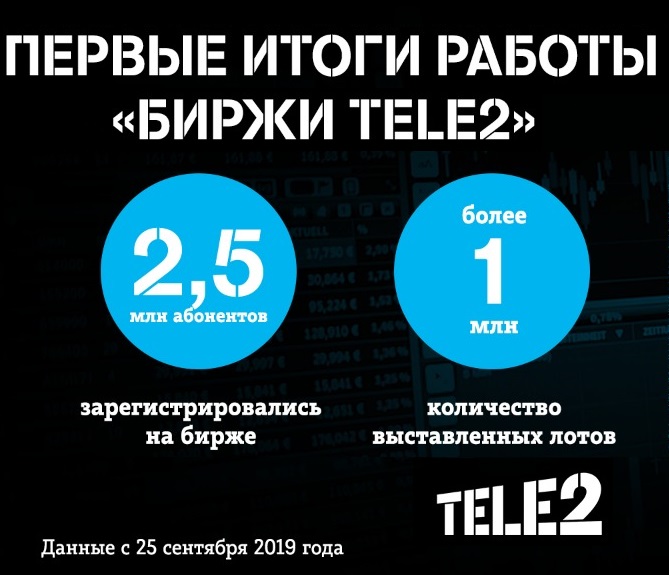   Tele2   