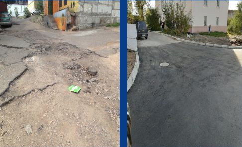 ��� ����-��� ������� ����������� ����� �������� ����� �� ������� ������ �� 2020 ���