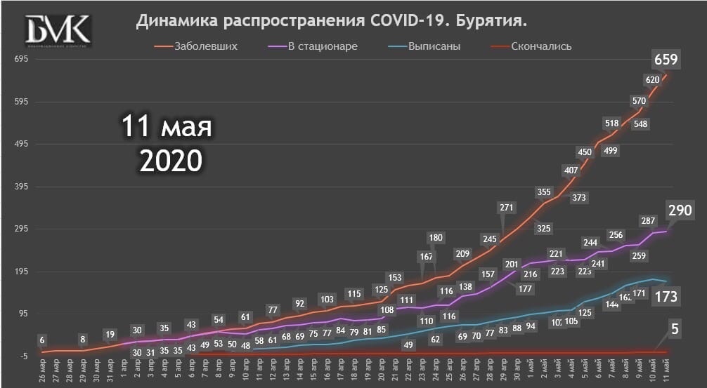 11 :     
