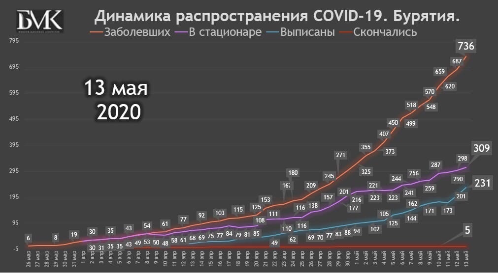 13 :     