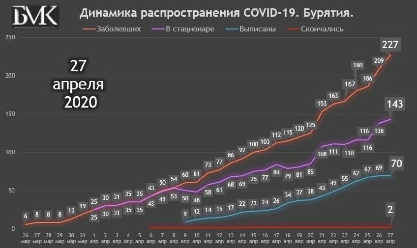 27 :     