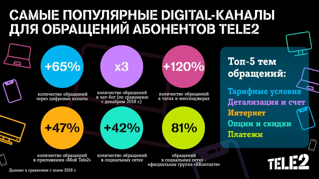  Tele2   