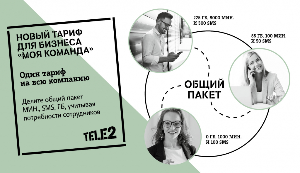 Tele2       