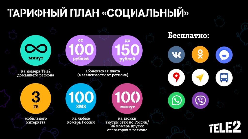 Tele2   