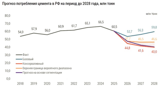 ������������ ������: �������������� ������ ����������� �� �������