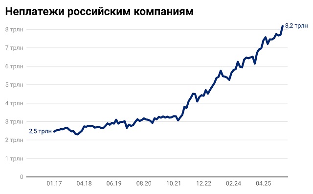 ��������� � ���������� ��������� ������� ��������� ������ ���������� ������