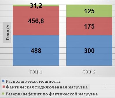Схема теплоснабжения улан удэ