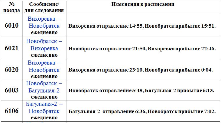 Расписание электричек белоозерская фабричная