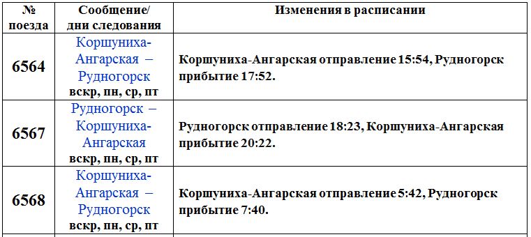 Коршуниха карта ангарская
