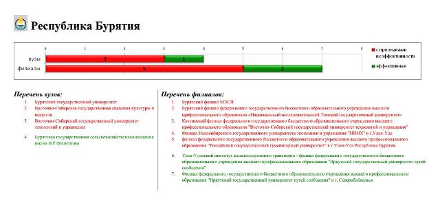 Вузы.JPG Вузы.JPG